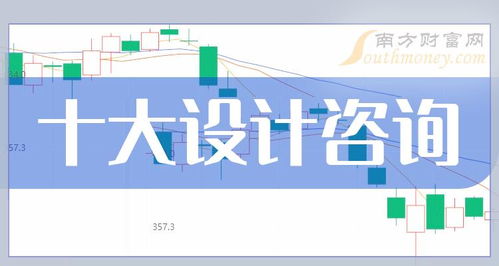 2024年创业板设计咨询概念股市值榜单 十大咨询策划服务企业解析