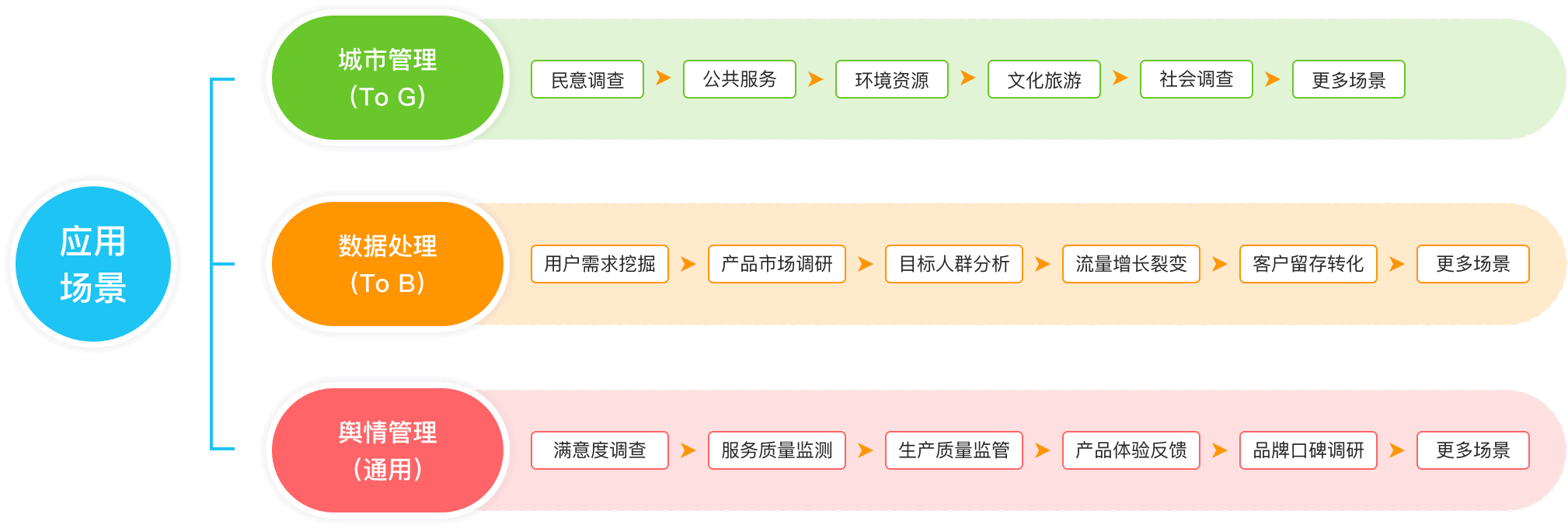 调研工厂数据增长突破策略 咨询策划服务如何驱动精准增长